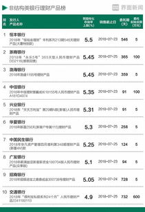 哪些兼职平台收益最高？最新排名告诉你真相！