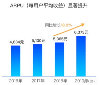 网络主播如何助力小企业实现盈利增长？