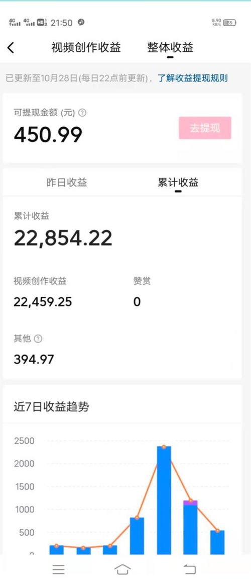 如何通过消单副业实现额外收入？你真的了解这种赚钱方式吗？
