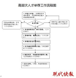 如何在武汉找到Nike兼职工作？机会和申请流程详解