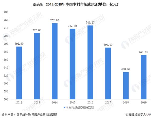 塑料颗粒加工能否带来可观收益？市场前景分析