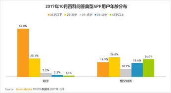 原油批发业务能否带来盈利？知乎用户经验分享