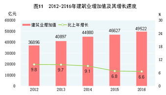 哪些行业在中国最具盈利潜力？你了解吗？