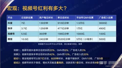 如何选择快速赚金币的副业项目？