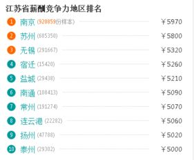 南通送奶工兼职靠谱吗？工资待遇和工作时间如何？