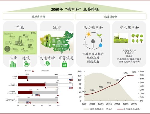 如何在陀螺世界中通过合成实现盈利？