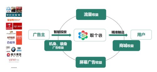 如何找到只需投资、无需过多投入时间的理想副业？