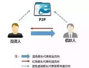 如何在互联网上通过发布文章实现盈利？