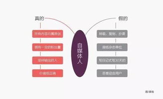 如何选择自媒体专栏方向才能实现盈利？