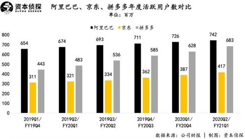 三人如何巧妙助力拼多多实现高效增长？