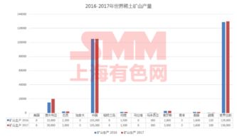 如何利用稀土资源实现盈利？掌握这些关键步骤是关键