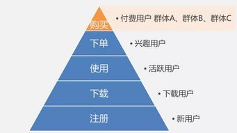 安庆副业创收如何高效运营？掌握这些策略助你成功！