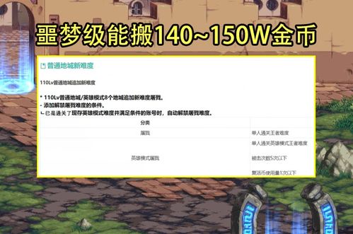 DNF搬砖15天能否实现有效盈利？实际收益如何？