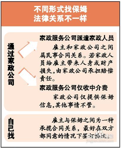 如何找到靠谱的家政兼职工作？需要注意哪些事项？