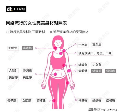 女性如何通过训练男性用身体换取财富？这样做真的可行吗？