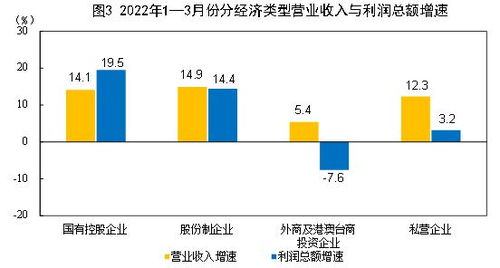 企业通信盈利模式是怎样的？如何实现盈利增长？