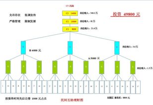 参与互助项目真的能实现财富增长吗？赚钱效果如何？