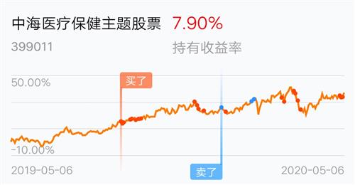 上海青旅的盈利状况如何？是否值得投资关注？