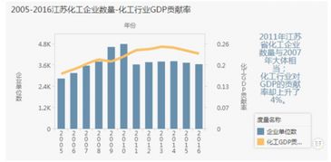 江苏化工产品哪些类别最赚钱？你了解吗？