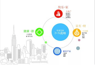 如何理清主业、副业与辅业的思路，实现高效发展？