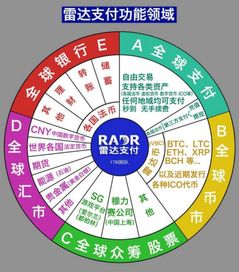 雷达币如何实现盈利？探索其赚钱之道