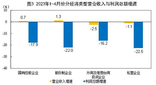 国盛金业外汇投资真的能带来盈利吗？