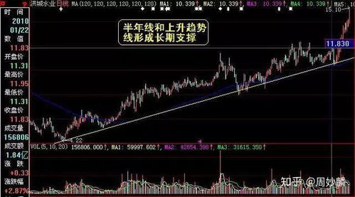 一年内炒股能盈利几次？实战经验分享