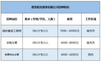 南充哪些行业薪资较高？如何在南充找到高薪工作？