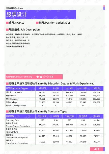 女生从事形象设计行业，真的能实现高收入吗？