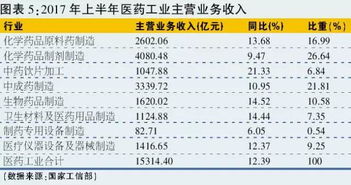 医药行业与医院运营，究竟哪一方盈利更丰厚？