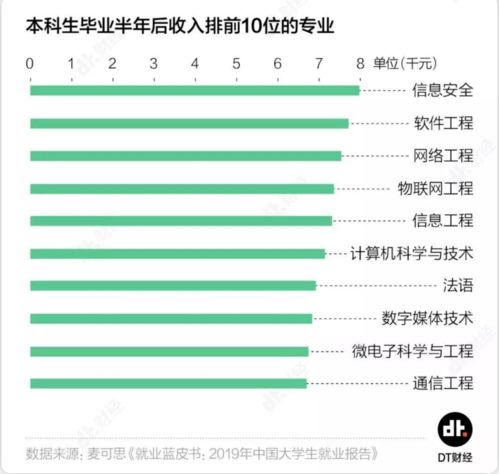 东莞本科生奋斗多年，收入几何？是否值得坚守？