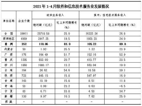 如何在贵州年前一个月快速增加收入？