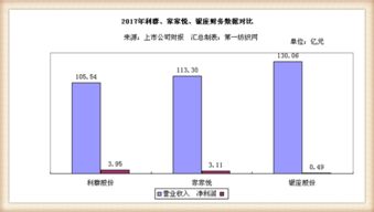 前期投资开设的超市，盈利情况究竟如何？