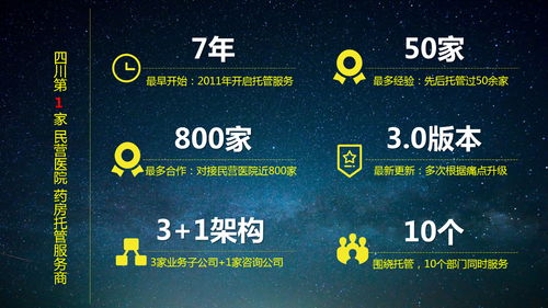 医院与药房，究竟谁在盈利之巅？
