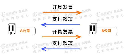 最新兼职个税政策你了解多少？如何合理避税？