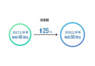 三门峡有哪些高利润生意值得一试？