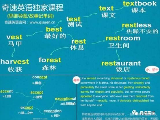 奇速英语加盟真的能带来可观收益吗？投资回报率如何？