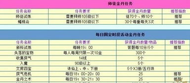 哪些手游项目更具盈利潜力，值得投入时间和精力？