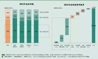 开设特色凉菜店能否实现盈利？投资回报率如何？