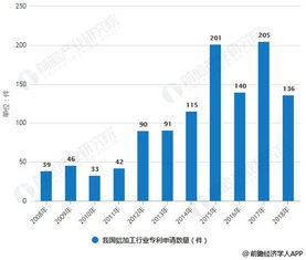 在义乌，哪些加工行业最具盈利潜力？