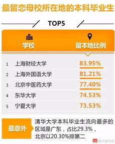 卫校哪个专业最具“钱”景？知乎热议专业薪资排行揭晓