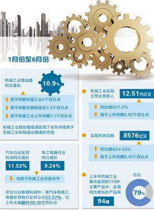 购置办公室后，如何有效实现盈利增长？