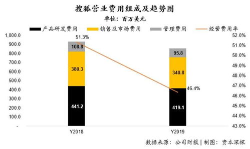在上海经营空调生意，能否实现盈利？