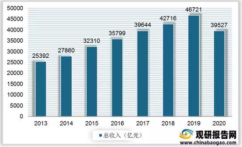 舟山开设海鲜馆能否盈利？市场前景如何分析？