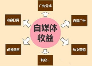 叫卖型自媒体真的能盈利吗？它的赚钱模式是怎样的？