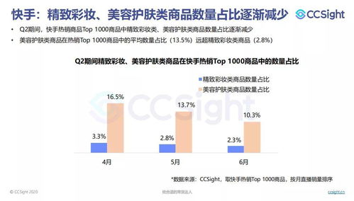 如何通过发布带货图片视频实现盈利？