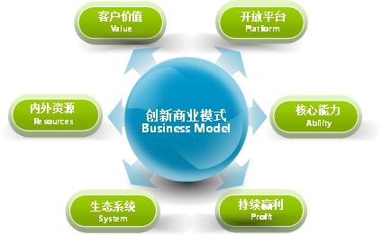 互联网时代，普通人能否通过网络实现财富增长？