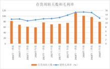 弹性地板行业盈利前景如何？投资回报率值得期待吗？