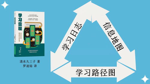 中年人如何选择学习知识实现高效变现？