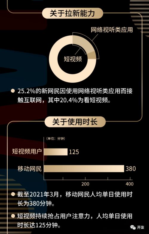 上传视频如何吸引观众并实现盈利？你知道吗？